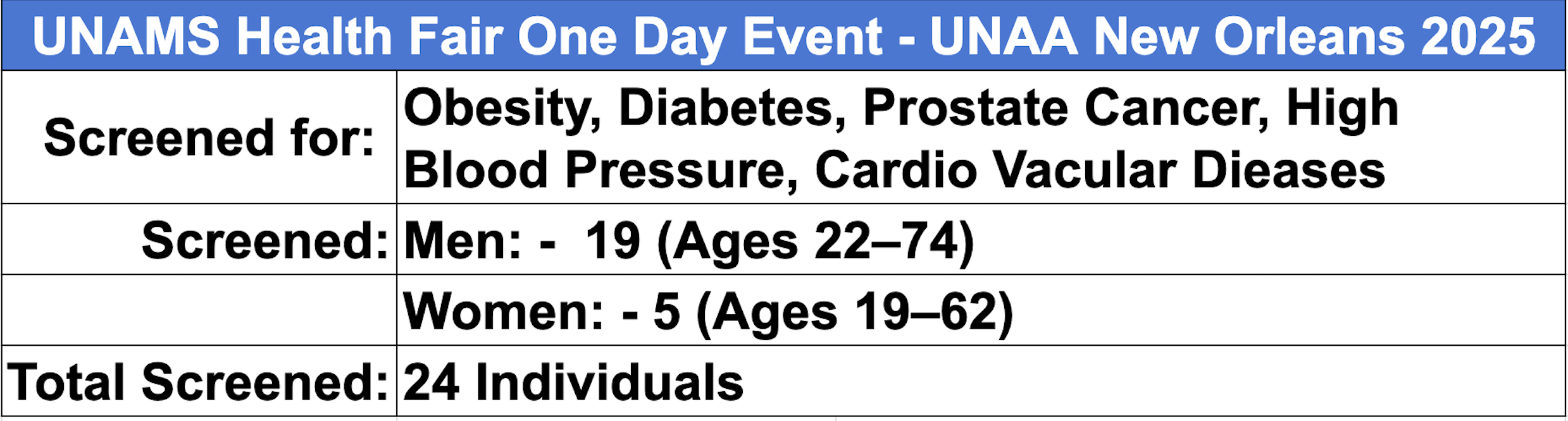 Flyer for a health screening event covering several diseases for different age groups.